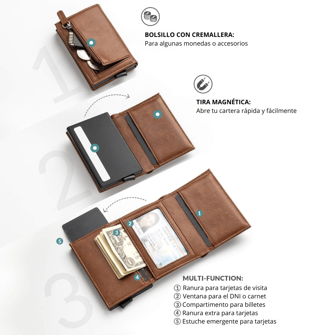 Tarjetero RFID KÄRN: Organiza y protege tus tarjetas - KÄRN